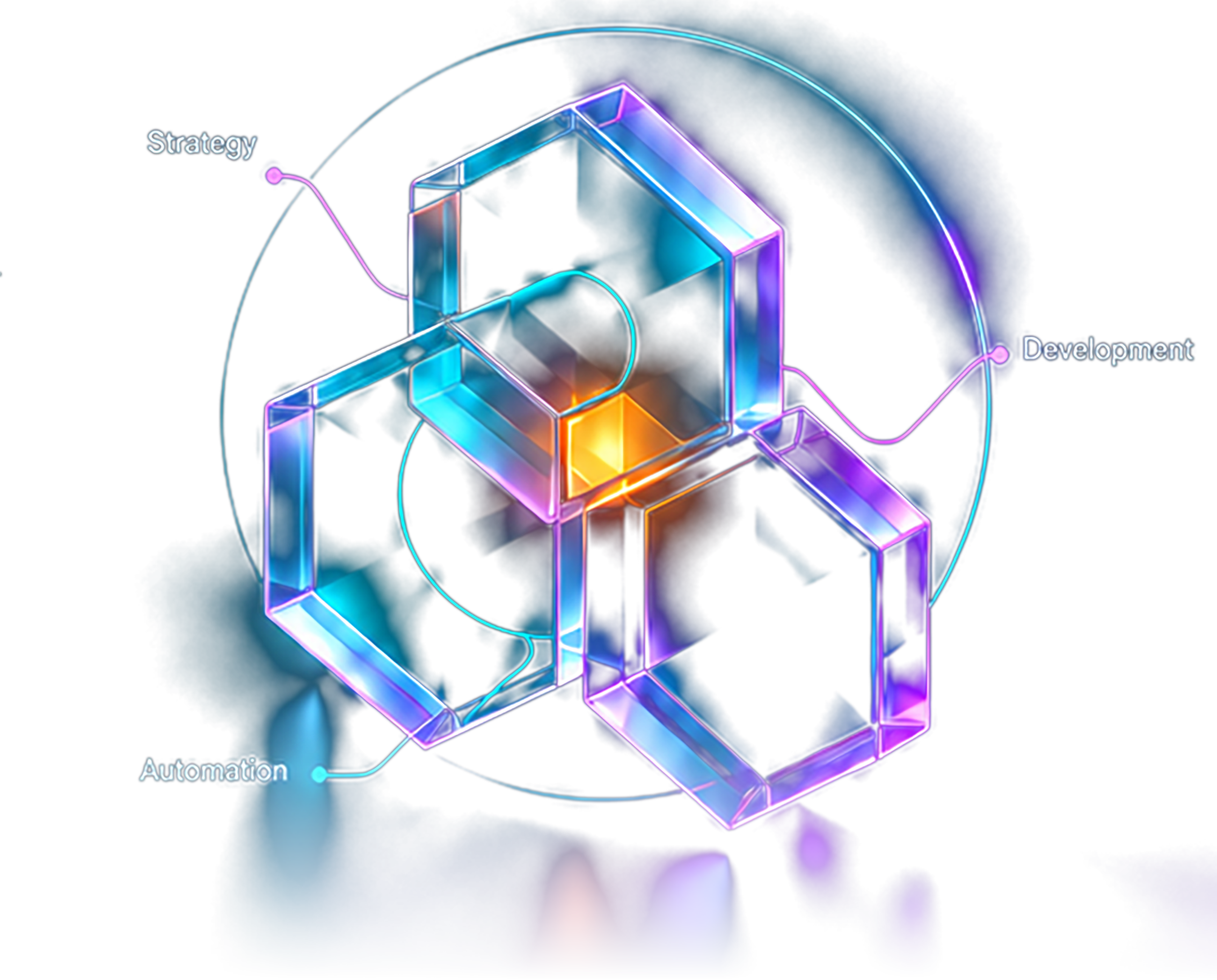 Strategy, development, and automation working together
